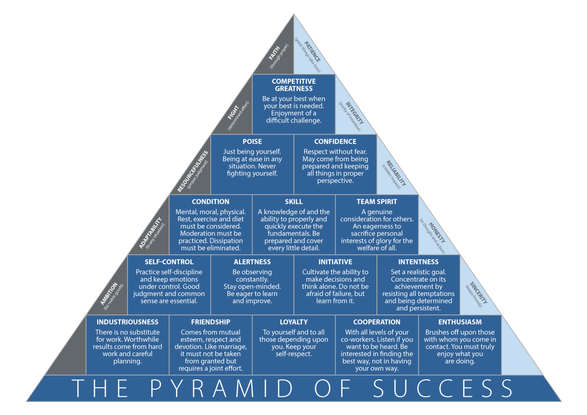 John-Wooden-Pyramid-of-Success
